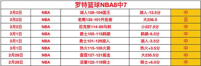 无上卡皇强,势回归,两场对决勇,JDB财神捕鱼官网,JDB财神捕鱼官网登录,JDB财神捕鱼官方网站,JDB财神捕鱼游戏