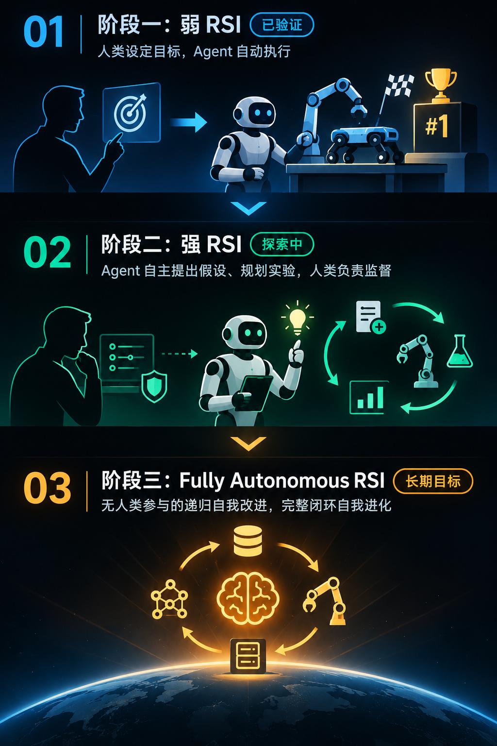 英雄联盟新版本登场，新英雄技能引热议