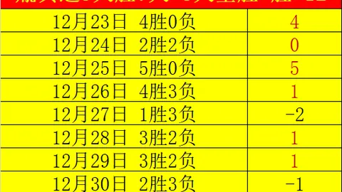 尤文客场对阵埃因霍温赛况：莫塔表现逊色得4.5分，穆阿尼表现抢眼获5.5分领先